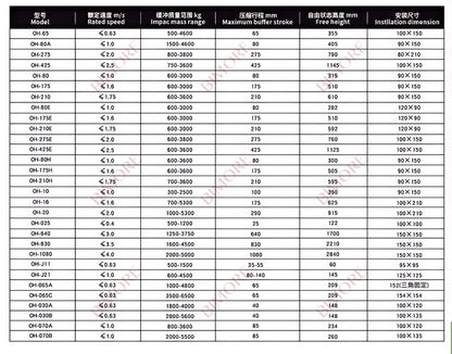 1PC/LOT Elevator Hydraulic Buffer Lift Spare Parts OH-10/16/20/65/80/175/210/220/275/425/80E/175E/210E/80A/70A/70B/30A/30B